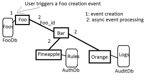 Diagram2